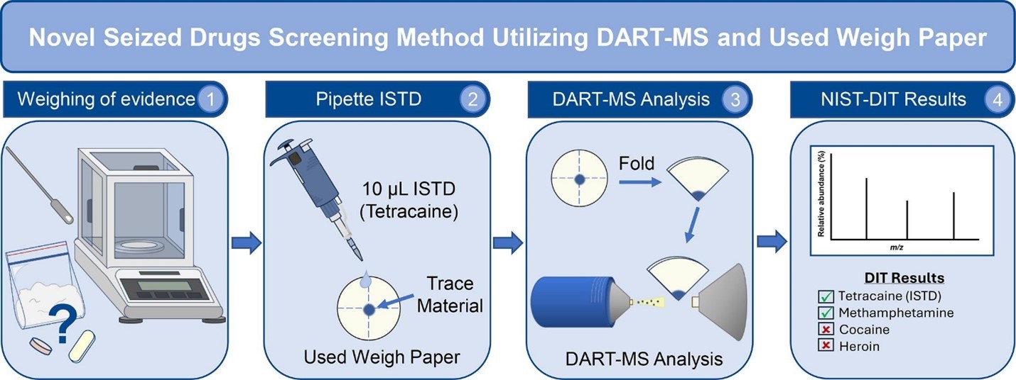 Screenshot of article on archive website